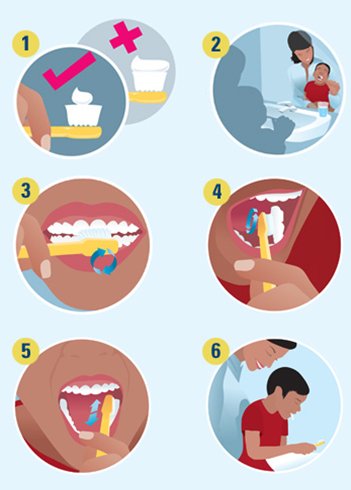 Mycie zębów – sposoby
